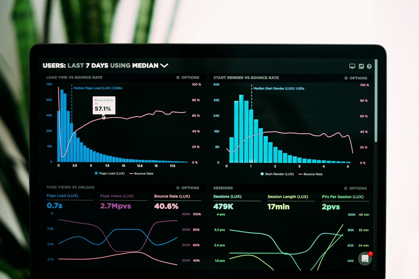 Click path analytics for the ERP